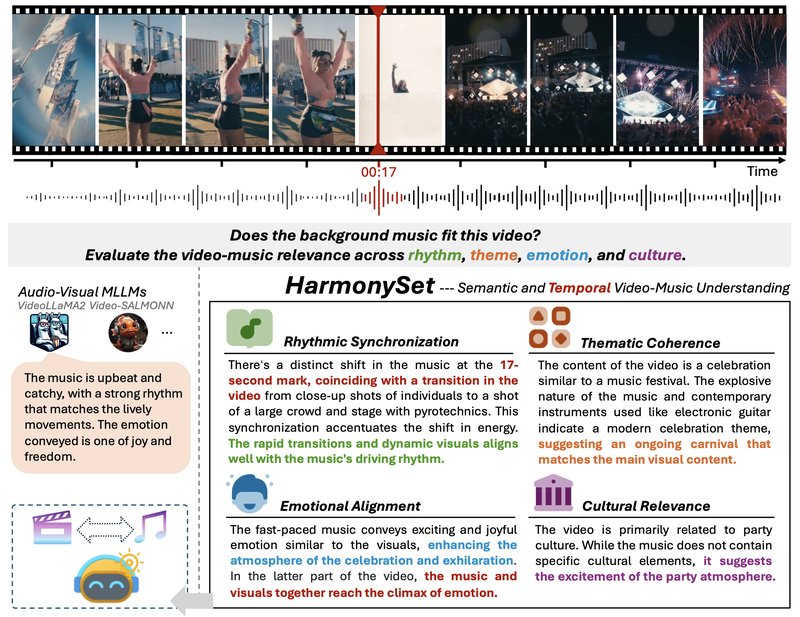 HarmonySet